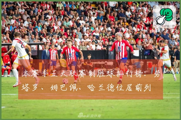 本赛季五大联赛制胜球排行榜：劳塔罗、姆巴佩、哈兰德位居前列